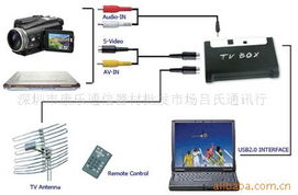 深圳市康樂通信器材批發(fā)市場(chǎng)呂氏通訊行 插卡類產(chǎn)品與計(jì)算機(jī)軟硬件批發(fā)全覽